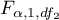 $\displaystyle F_{\alpha,1,df_2}$