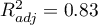 $R_{adj}^2= 0.83$