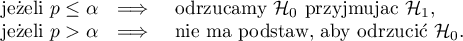 
\begin{array}{ccl}
$ jeżeli $ p \le \alpha & \Longrightarrow & $ odrzucamy $ \mathcal{H}_0 $ przyjmując $ 	\mathcal{H}_1, \\
$ jeżeli $ p > \alpha & \Longrightarrow & $ nie ma podstaw, aby odrzucić $ \mathcal{H}_0. 
\end{array}
