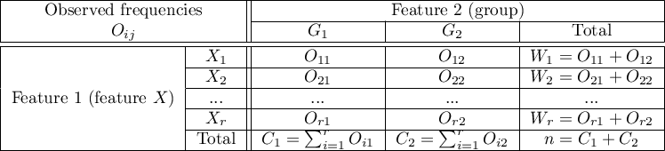 \begin{tabular}{|c|c||c|c|c|}
\hline
\multicolumn{2}{|c||}{Observed frequencies }& \multicolumn{3}{|c|}{Feature 2 (group)}\\\cline{3-5}
\multicolumn{2}{|c||}{$O_{ij}$} & $G_1$ & $G_2$ & Total \\\hline \hline
\multirow{5}{*}{Feature 1 (feature $X$)}& $X_1$& $O_{11}$ & $O_{12}$ & $W_1=O_{11}+O_{12}$  \\\cline{2-5}
& $X_2$ & $O_{21}$ & $O_{22}$ & $W_2=O_{21}+O_{22}$  \\\cline{2-5}
& ... & ... & ... & ...  \\\cline{2-5}
& $X_r$ & $O_{r1}$ & $O_{r2}$ & $W_r=O_{r1}+O_{r2}$  \\\cline{2-5}
& Total & $C_1=\sum_{i=1}^rO_{i1}$ & $C_2=\sum_{i=1}^rO_{i2}$ & $n=C_1+C_2$\\\hline
\end{tabular}
