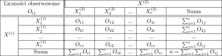 \begin{tabular}{|c|c||c|c|c|c|c|}
\hline
\multicolumn{2}{|c||}{Liczności  obserwowane }& \multicolumn{5}{|c|}{$X^{(2)}$}\\\cline{3-7}
\multicolumn{2}{|c||}{$O_{ij}$} & $X_1^{(2)}$ & $X_2^{(2)}$ & ... & $X_c^{(2)}$ & Suma \\\hline \hline
\multirow{5}{*}{$X^{(1)}$}& $X_1^{(1)}$ & $O_{11}$ & $O_{12}$ & ... & $O_{1c}$& $\sum_{j=1}^cO_{1j}$  \\\cline{2-7}
& $X_2^{(1)}$ & $O_{21}$ & $O_{22}$ & ... & $O_{2c}$& $\sum_{j=1}^cO_{2j}$   \\\cline{2-7}
& ...& ... & ... & ... & ...& ...  \\\cline{2-7}
& $X_c^{(1)}$ & $O_{c1}$ & $O_{c2}$ & ... & $O_{cc}$& $\sum_{j=1}^cO_{cj}$   \\\cline{2-7}
& Suma & $\sum_{i=1}^cO_{i1}$ & $\sum_{i=1}^cO_{i2}$ & ... & $\sum_{i=1}^cO_{ic}$& $n=\sum_{i=1}^c\sum_{j=1}^cO_{ij}$\\\hline
\end{tabular}