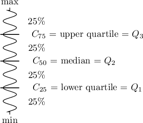 \begin{pspicture}(0,-.2)(4,4.4)
\pscoil[coilaspect=0, coilarm=.1cm, linewidth=0.5pt, coilwidth=.5cm, coilheight=1]{-}(0,4)
\rput(0,4.2){max}
\rput(0,-.2){min}
\psline(-0.35,3)(.35,3)
\psline(-0.35,2)(.35,2)
\psline(-0.35,1)(.35,1)
\rput(2.9,3){$C_{75}$ = upper quartile = $Q_3$}
\rput(2.4,2){$C_{50}$ = median = $Q_2$}
\rput(2.9,1){$C_{25}$ = lower quartile = $Q_1$}
\rput(1,3.5){25$\%$}
\rput(1,2.5){25$\%$}
\rput(1,1.5){25$\%$}
\rput(1,.5){25$\%$}
\end{pspicture}