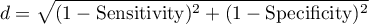 \begin{displaymath}d=\sqrt{(1-\textrm{Sensitivity})^2+(1-\textrm{Specificity})^2}\end{displaymath}