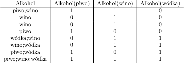 \begin{tabular}{|c|c|c|c|}
\hline
Alkohol	&Alkohol(piwo) &Alkohol(wino) & Alkohol(wódka)\\\hline
piwo;wino	&1 &1 &0	\\
wino	&0 &1 &0	\\
wino	&0 &1 &0	\\
piwo	&1 &0 &0	\\
wódka;wino	&0 &1 &1	\\
wino;wódka	&0 &1 &1	\\
piwo;wódka	&1 &0 &1	\\
piwo;wino;wódka	&1 &1 &1	\\	
\hline
\end{tabular}