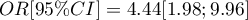 $OR[95\%CI]=4.44[1.98;9.96]$