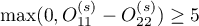 $\max(0,O_{11}^{(s)}-O_{22}^{(s)})\ge5$