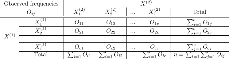 \begin{tabular}{|c|c||c|c|c|c|c|}
\hline
\multicolumn{2}{|c||}{Observed frequencies}& \multicolumn{5}{|c|}{$X^{(2)}$}\\\cline{3-7}
\multicolumn{2}{|c||}{$O_{ij}$} & $X_1^{(2)}$ & $X_2^{(2)}$ & ... & $X_c^{(2)}$ & Total \\\hline \hline
\multirow{5}{*}{$X^{(1)}$}& $X_1^{(1)}$ & $O_{11}$ & $O_{12}$ & ... & $O_{1c}$& $\sum_{j=1}^cO_{1j}$  \\\cline{2-7}
& $X_2^{(1)}$ & $O_{21}$ & $O_{22}$ & ... & $O_{2c}$& $\sum_{j=1}^cO_{2j}$   \\\cline{2-7}
& ...& ... & ... & ... & ...& ...  \\\cline{2-7}
& $X_c^{(1)}$ & $O_{c1}$ & $O_{c2}$ & ... & $O_{cc}$& $\sum_{j=1}^cO_{cj}$   \\\cline{2-7}
& Total & $\sum_{i=1}^cO_{i1}$ & $\sum_{i=1}^cO_{i2}$ & ... & $\sum_{i=1}^cO_{ic}$& $n=\sum_{i=1}^c\sum_{j=1}^cO_{ij}$\\\hline
\end{tabular}