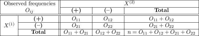 \begin{tabular}{|c|c||c|c|c|}
\hline
\multicolumn{2}{|c||}{Observed frequencies}& \multicolumn{3}{|c|}{$X^{(2)}$} \\\cline{3-5}
\multicolumn{2}{|c||}{$O_{ij}$}&\textbf{(+)}&\textbf{(--)}& \textbf{Total}\\\hline \hline
\multirow{3}{*}{$X^{(1)}$} & \textbf{(+)} & $O_{11}$ & $O_{12}$ & $O_{11}+O_{12}$ \\\cline{2-5}
&\textbf{(--)}& $O_{21}$ & $O_{22}$ & $O_{21}+O_{22}$\\\cline{2-5}
&\textbf{Total} & $O_{11}+O_{21}$ & $O_{12}+O_{22}$ & $n=O_{11}+O_{12}+O_{21}+O_{22}$\\\hline
\end{tabular}