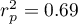 $r_p^2=0.69$