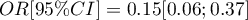 $OR[95\%CI]=0.15[0.06;0.37]$